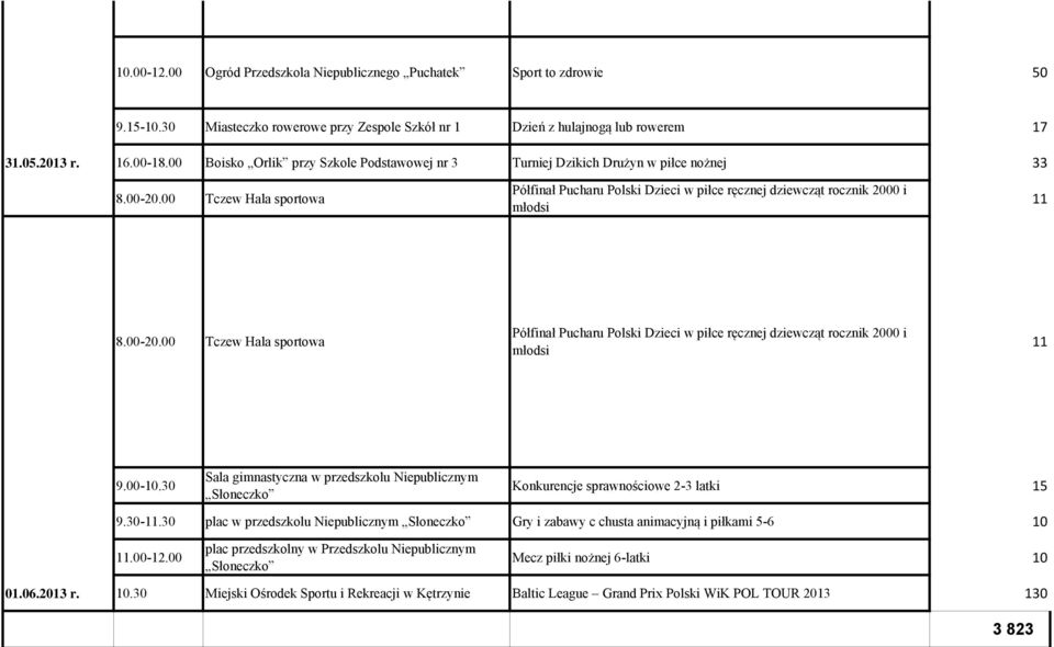 00 Tczew Hala sportowa Półfinał Pucharu Polski Dzieci w piłce ręcznej dziewcząt rocznik 2000 i młodsi 11 8.00-20.