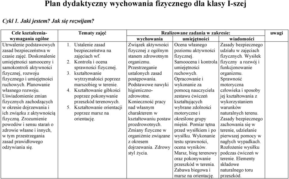 Uświadomienie zmian fizycznych zachodzących w okresie dojrzewania i ich związku z aktywnością fizyczną.