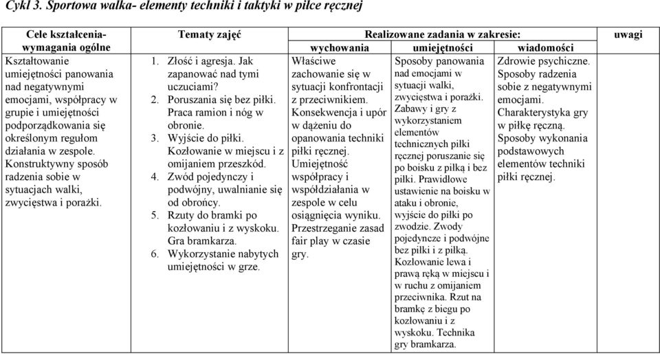 działania w zespole. Konstruktywny sposób radzenia sobie w sytuacjach walki, zwycięstwa i porażki. Tematy zajęć Realizowane zadania w zakresie: uwagi wychowania umiejętności wiadomości 1.