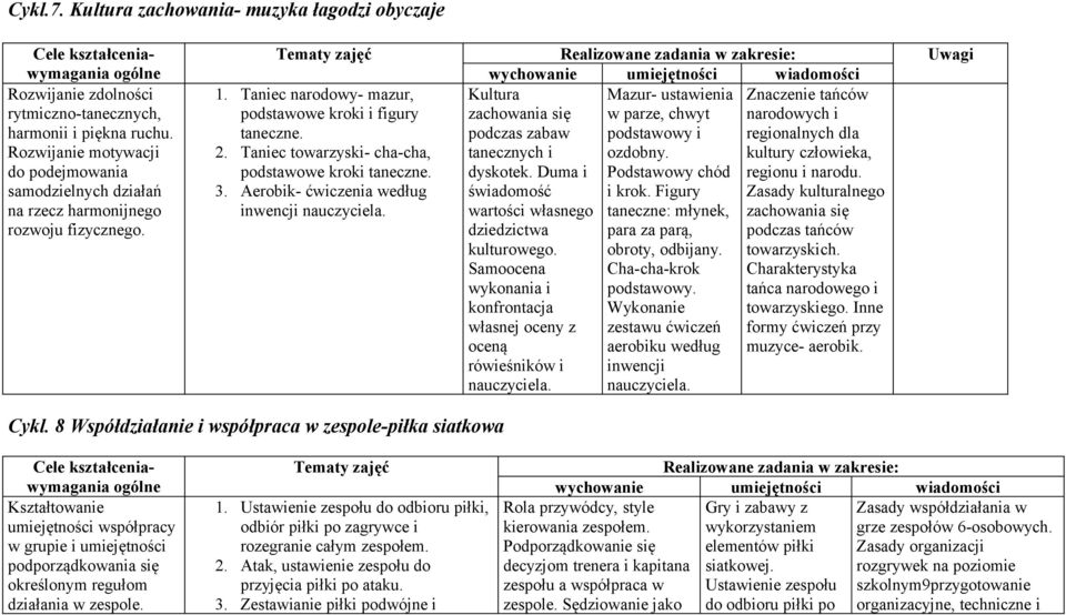 Taniec narodowy- mazur, Kultura Mazur- ustawienia Znaczenie tańców podstawowe kroki i figury zachowania się w parze, chwyt narodowych i taneczne. podczas zabaw podstawowy i regionalnych dla 2.