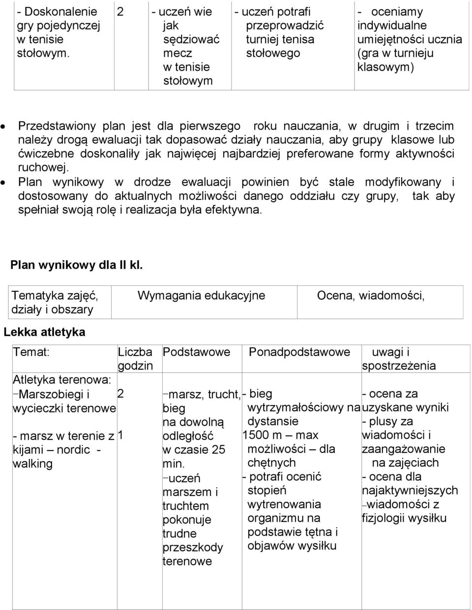 nauczania, w drugim i trzecim należy drogą ewaluacji tak dopasować działy nauczania, aby grupy klasowe lub ćwiczebne doskonaliły jak najwięcej najbardziej preferowane formy aktywności ruchowej.