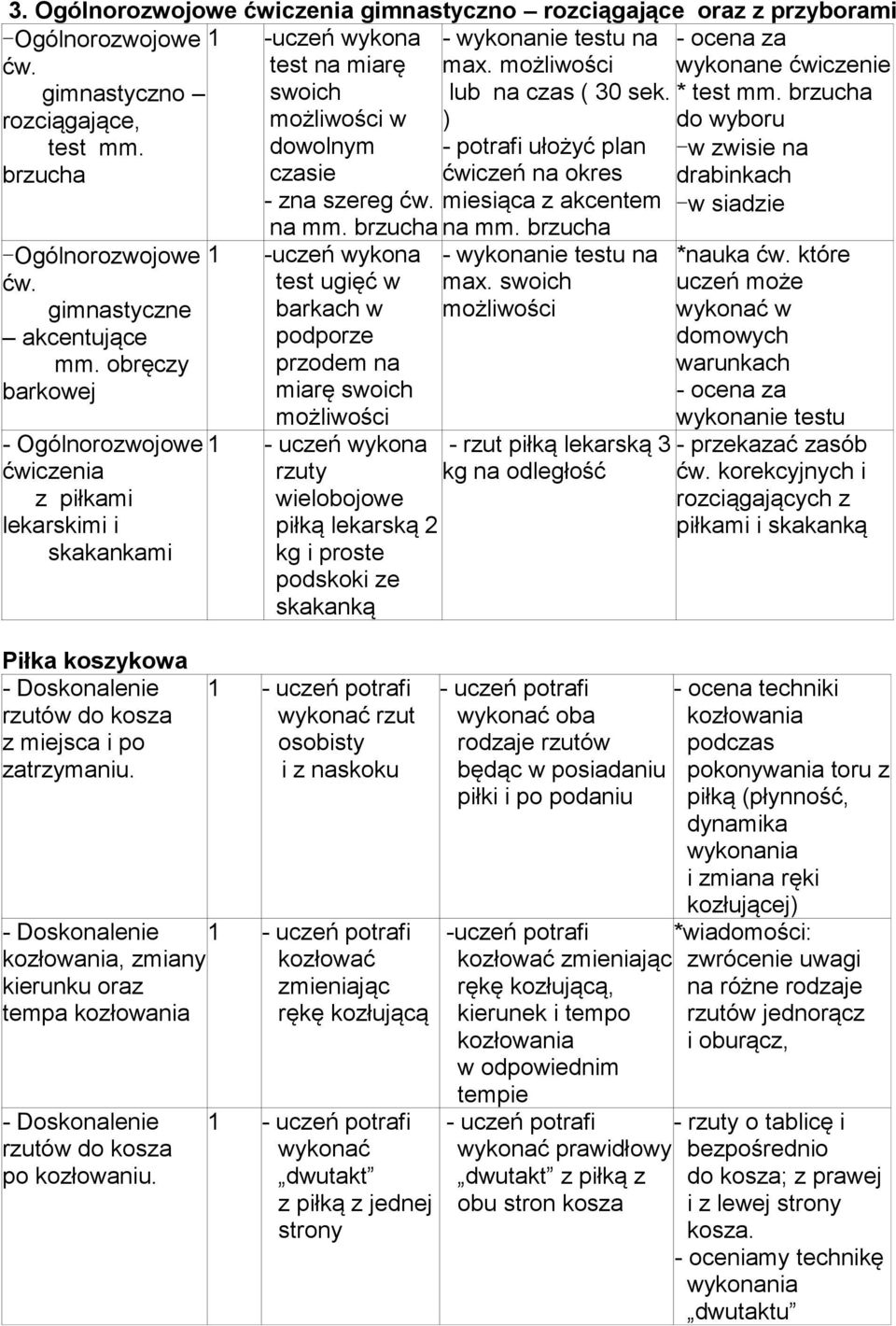 brzucha możliwości w dowolnym czasie ) - ułożyć plan ćwiczeń na okres do wyboru -w zwisie na drabinkach - zna szereg ćw. miesiąca z akcentem -w siadzie -Ogólnorozwojowe ćw.