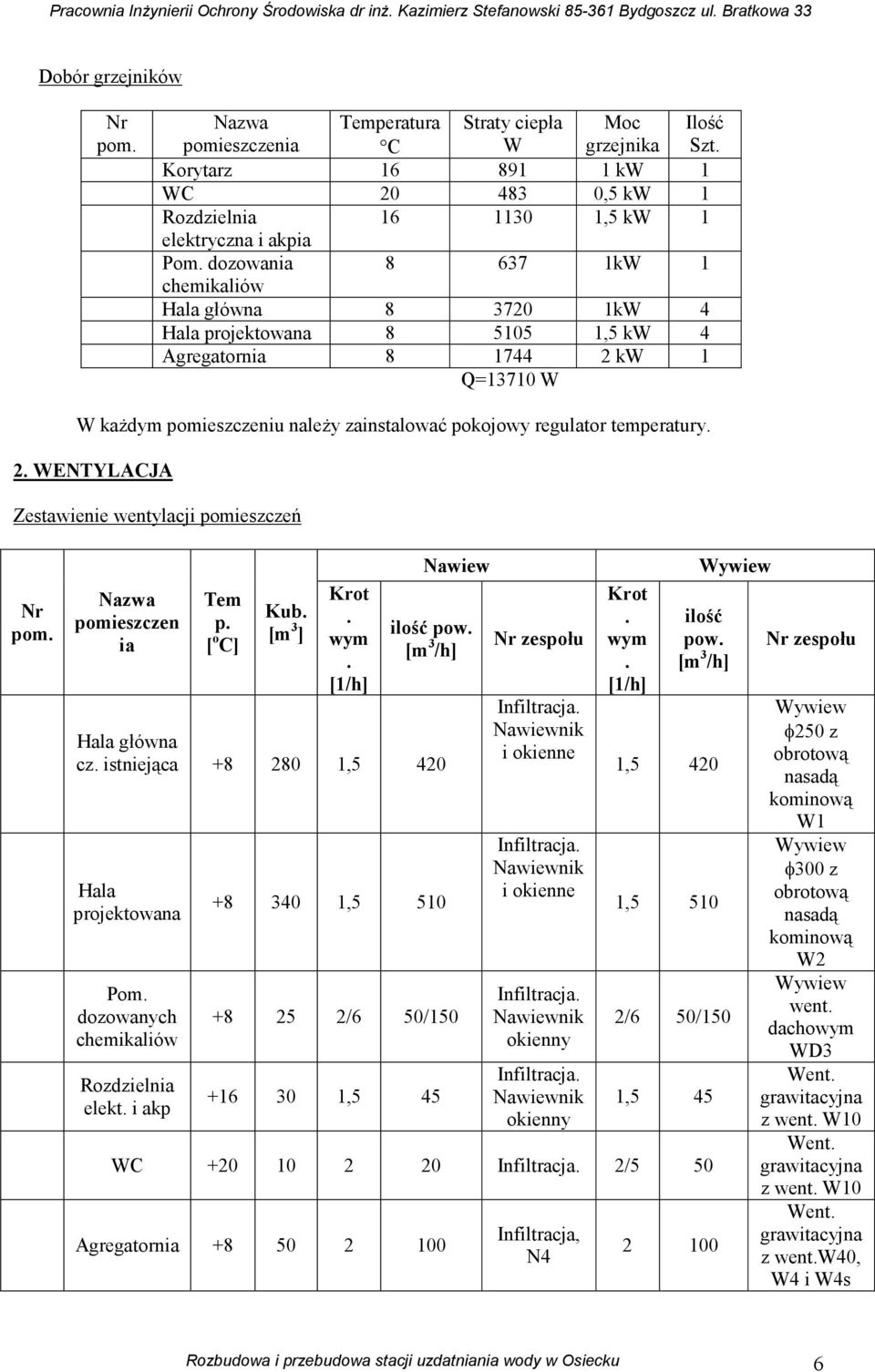 temperatury. 2. WENTYLACJA Zestawienie wentylacji pomieszczeń Nr pom. Nazwa pomieszczen ia Tem p. [ o C] Kub. [m 3 ] Krot. wym. [1/h] Nawiew ilość pow. [m 3 /h] Hala główna cz.