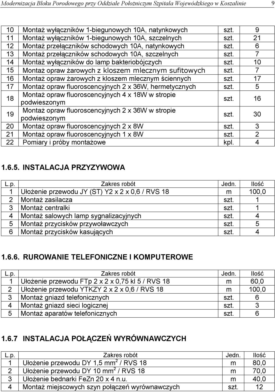7 14 Montaż wyłączników do lamp bakteriobójczych szt. 10 15 Montaż opraw żarowych z kloszem mlecznym sufitowych szt. 7 16 Montaż opraw żarowych z kloszem mlecznym ściennych szt.