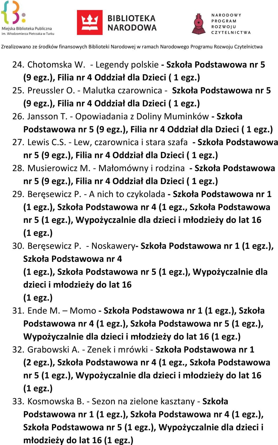 ), Filia nr 4 Oddział dla Dzieci ( 1 egz.) 28. Musierowicz M. - Małomówny i rodzina - Szkoła Podstawowa nr 5 (9 egz.), Filia nr 4 Oddział dla Dzieci ( 1 egz.) 29. Beręsewicz P.