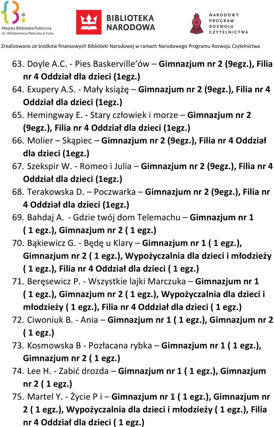 - Romeo i Julia Gimnazjum nr 2 (9egz.), Filia nr 4 Oddział dla dzieci (1egz.) 68. Terakowska D. Poczwarka Gimnazjum nr 2 (9egz.), Filia nr 4 Oddział dla dzieci (1egz.) 69. Bahdaj A.