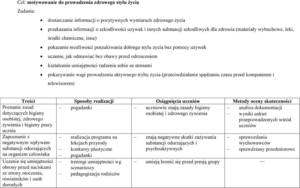 kształcenie umiejętności radzenia sobie ze stresami pokazywanie wagi prowadzenia aktywnego trybu życia (przeciwdziałanie spędzaniu czasu przed komputerem i telewizorem) Treści Sposoby realizacji