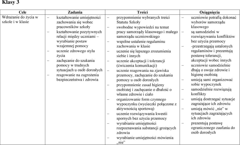 wyrabianie postaw wspólne ustalenie regulaminu bez użycia przemocy wzajemnej pomocy zachowania w klasie -przestrzegają ustalonych uczenie zdrowego stylu uczenie się lepszego zrozumienia regulaminów i