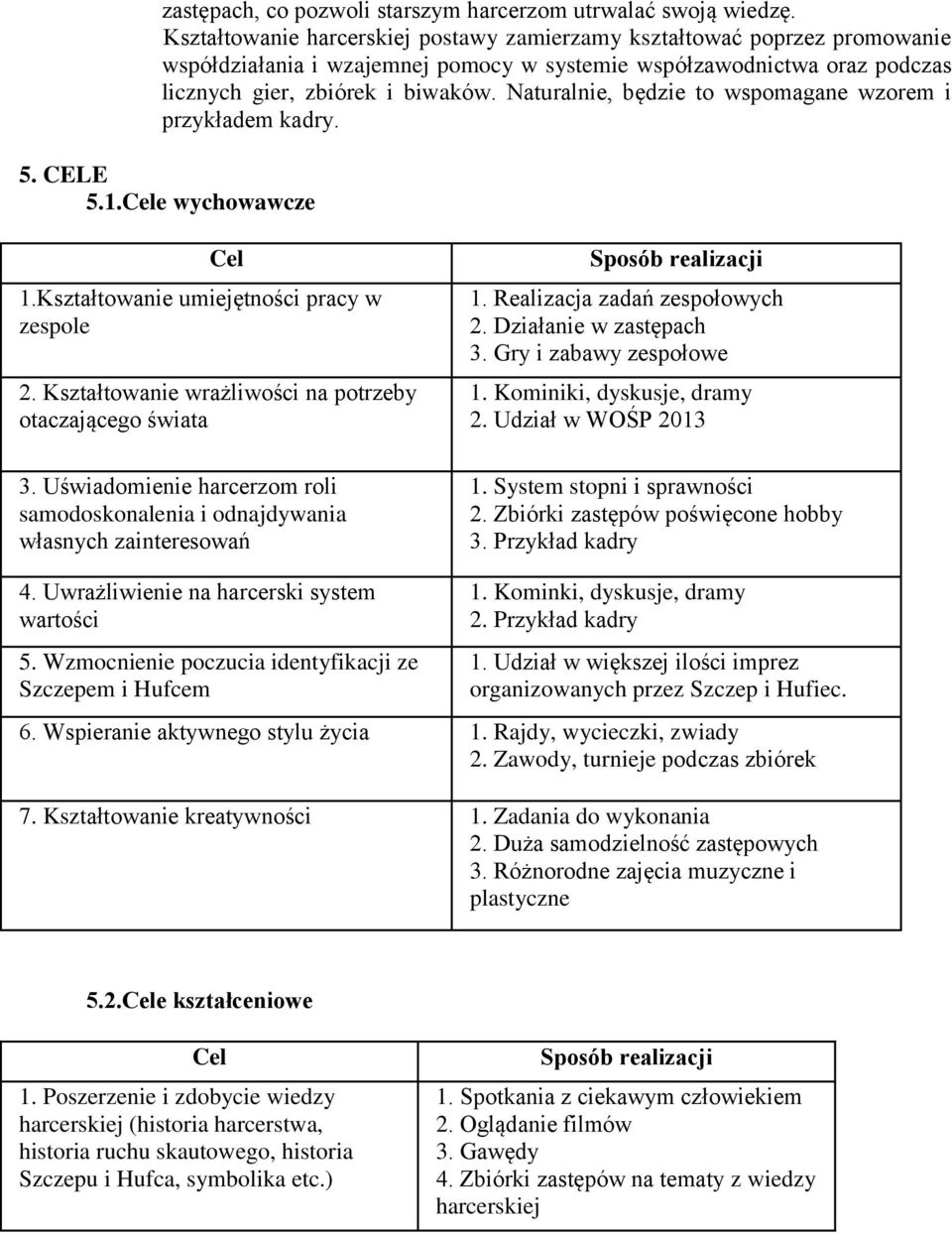 Naturalnie, będzie to wspomagane wzorem i przykładem kadry. 5. CELE 5.1.Cele wychowawcze Cel 1.Kształtowanie umiejętności pracy w zespole 2.