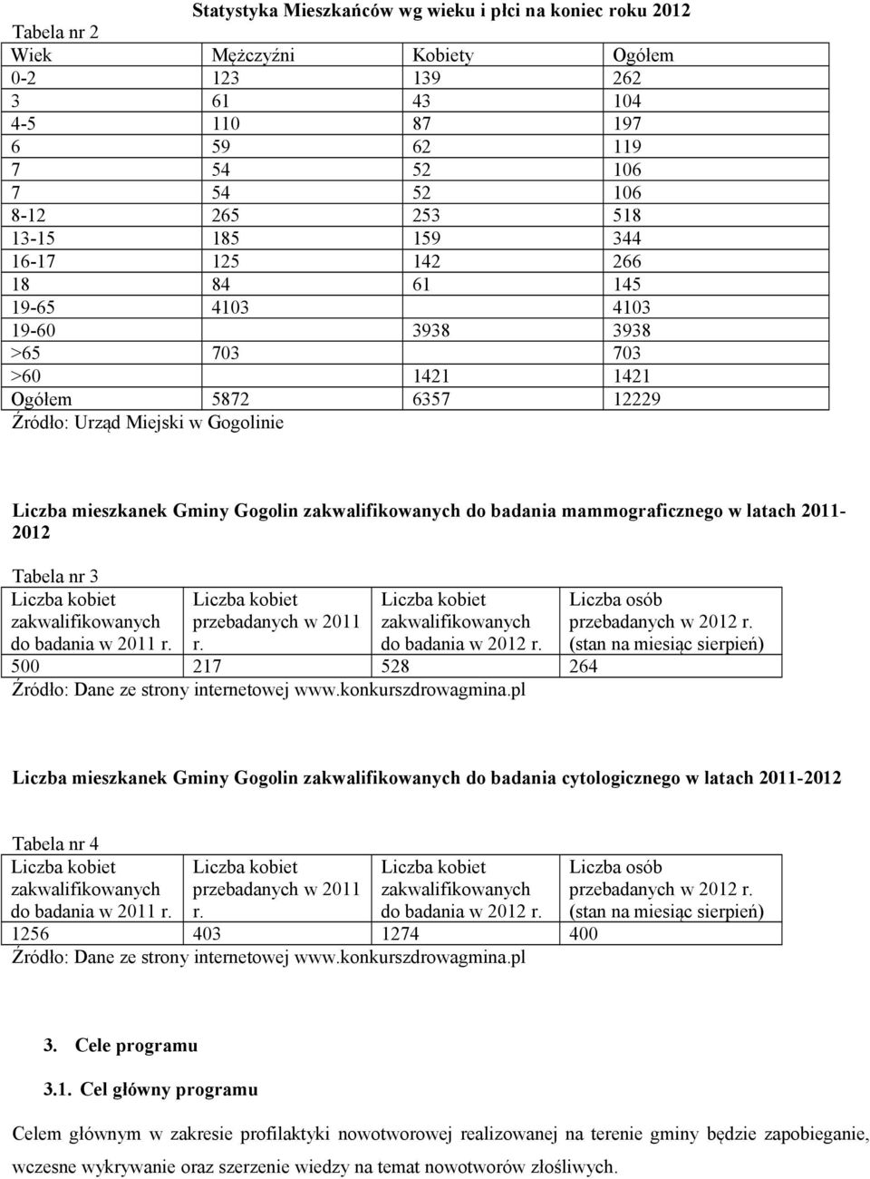 zakwalifikowanych do badania mammograficznego w latach 2011-2012 Tabela nr 3 zakwalifikowanych do badania w 2011 r. przebadanych w 2011 r. zakwalifikowanych do badania w 2012 r.