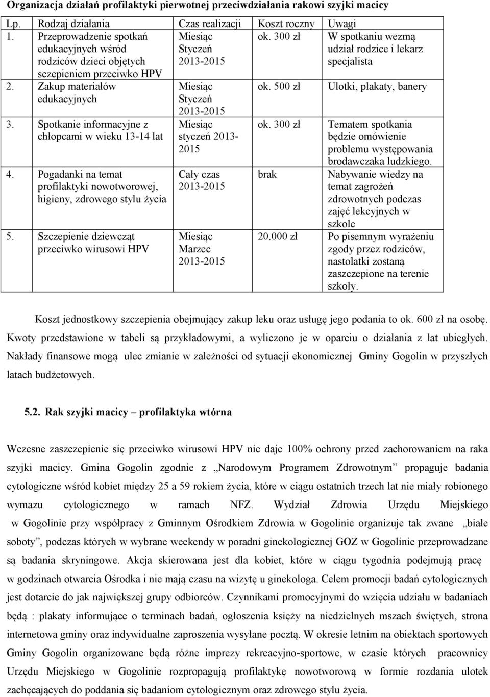 Spotkanie informacyjne z chłopcami w wieku 13-14 lat 4. Pogadanki na temat profilaktyki nowotworowej, higieny, zdrowego stylu życia 5.