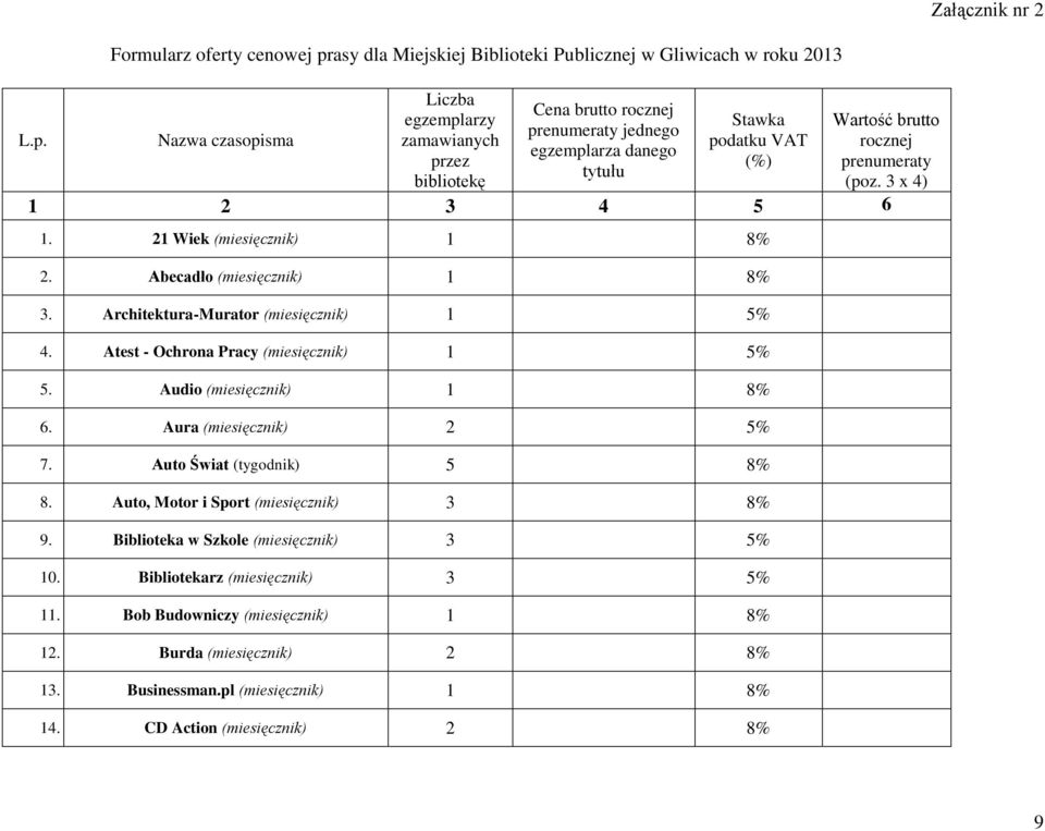 Audio 1 8% 6. Aura 2 5% 7. Auto Świat (tygodnik) 5 8% 8. Auto, Motor i Sport 3 8% 9.