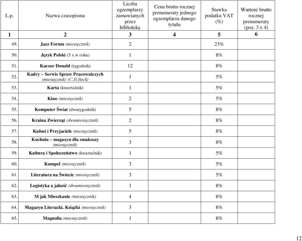 Kubuś i Przyjaciele 5 8% 58. Kuchnia magazyn dla smakoszy 3 8% 59. Kultura i Społeczeństwo (kwartalnik) 60. Kumpel 3 5% 61.