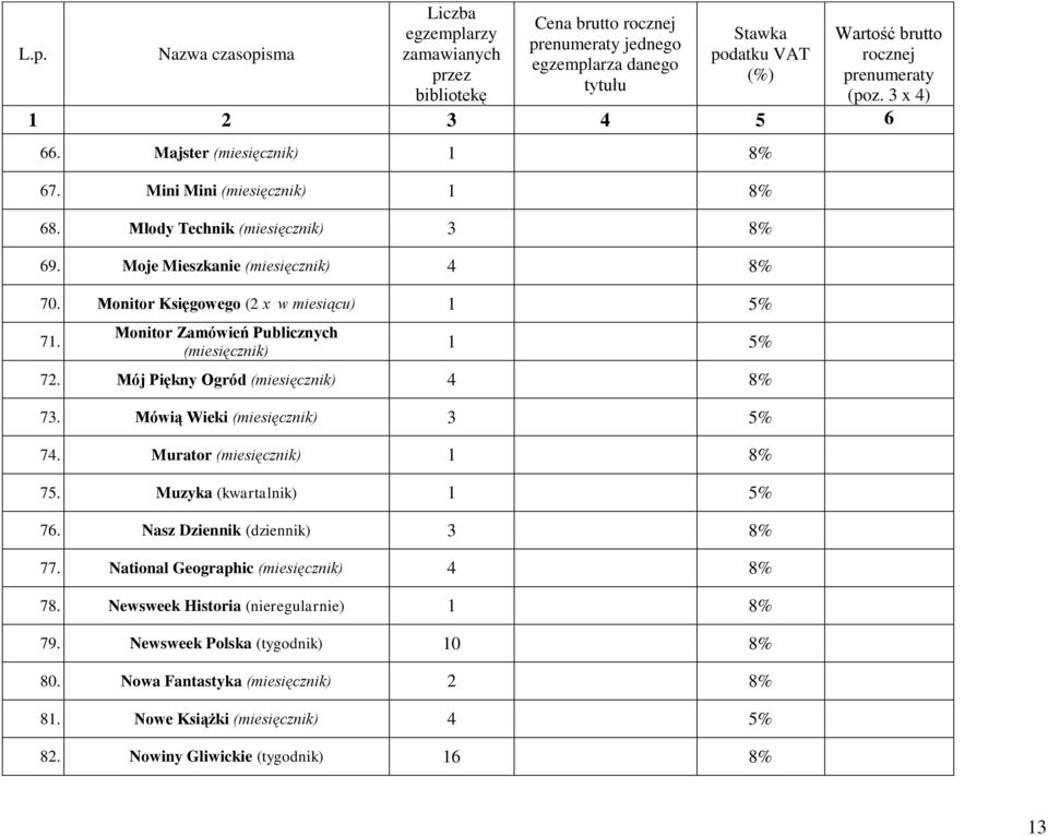 Murator 1 8% 75. Muzyka (kwartalnik) 76. Nasz Dziennik (dziennik) 3 8% 77. National Geographic 4 8% 78.