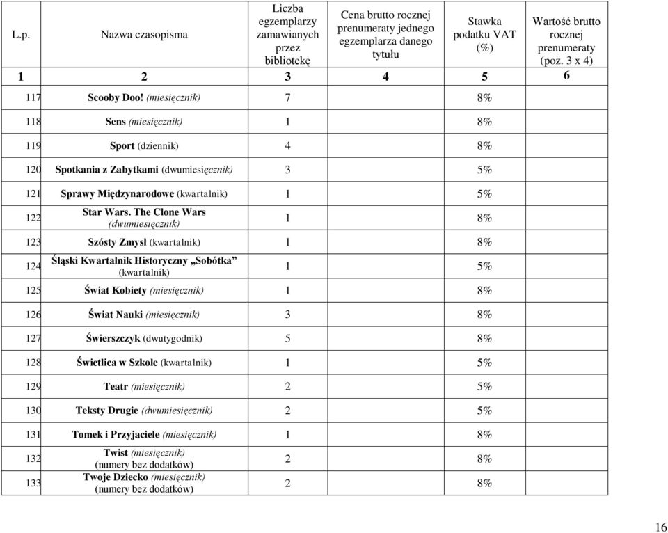 Śląski Kwartalnik Historyczny Sobótka (kwartalnik) 125. Świat Kobiety 1 8% 126. Świat Nauki 3 8% 127. Świerszczyk (dwutygodnik) 5 8% 128.