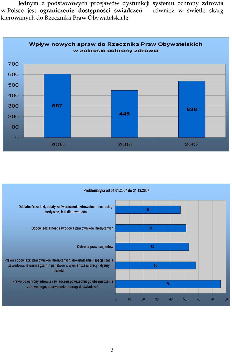 2007 Odpłatność za leki, opłaty za świadczenia zdrowotne i inne usługi medyczne, leki dla inwalidów 47 Odpowiedzialność zawodowa pracowników medycznych 51 Ochrona praw pacjentów 53 Prawa i obowiązki