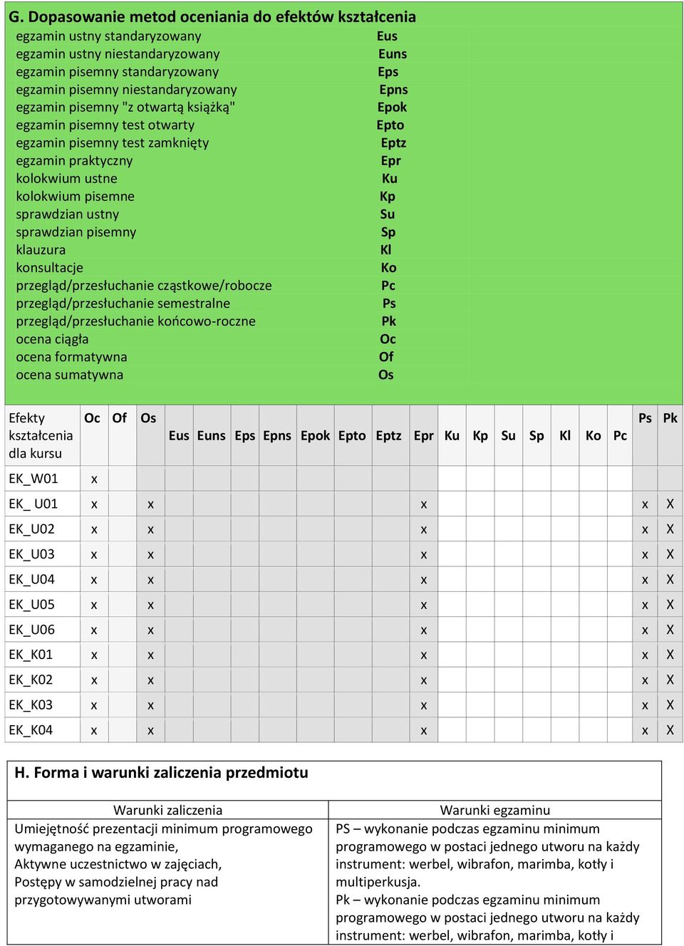 sprawdzian pisemny Sp klauzura Kl konsultacje Ko przegląd/przesłuchanie cząstkowe/robocze Pc przegląd/przesłuchanie semestralne Ps przegląd/przesłuchanie końcowo-roczne Pk ciągła Oc formatywna Of
