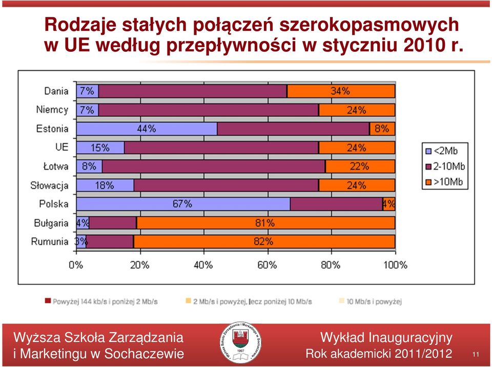 szerokopasmowych w UE