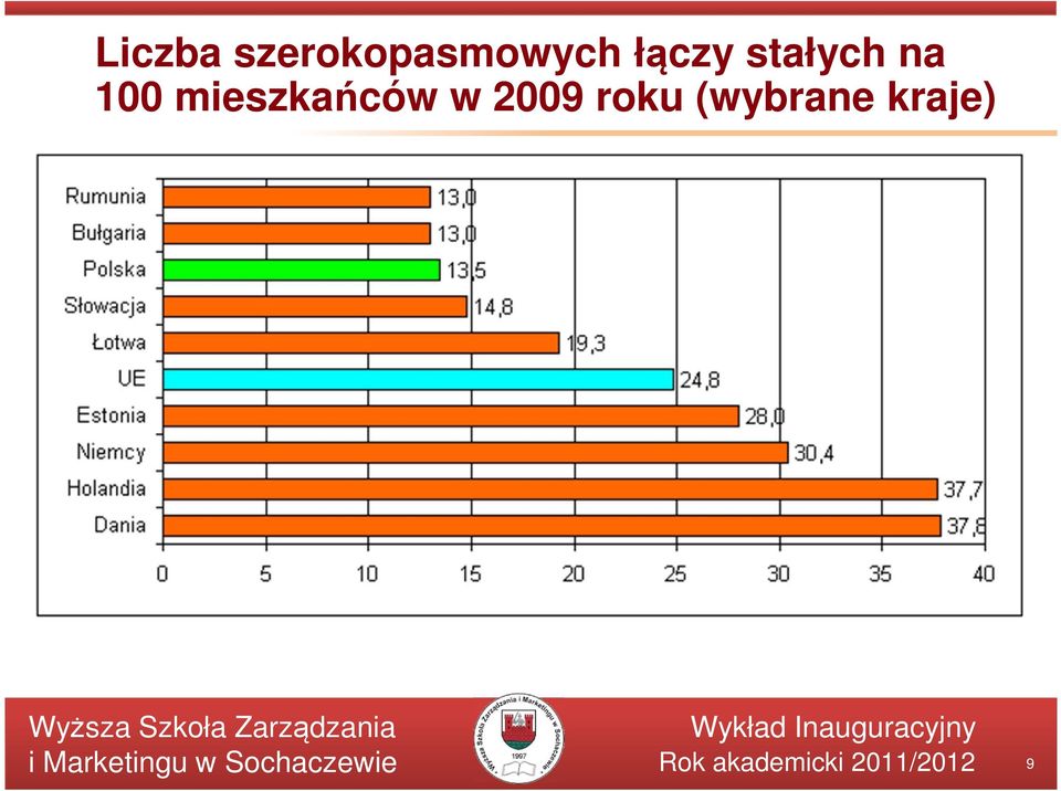 łączy stałych na 100