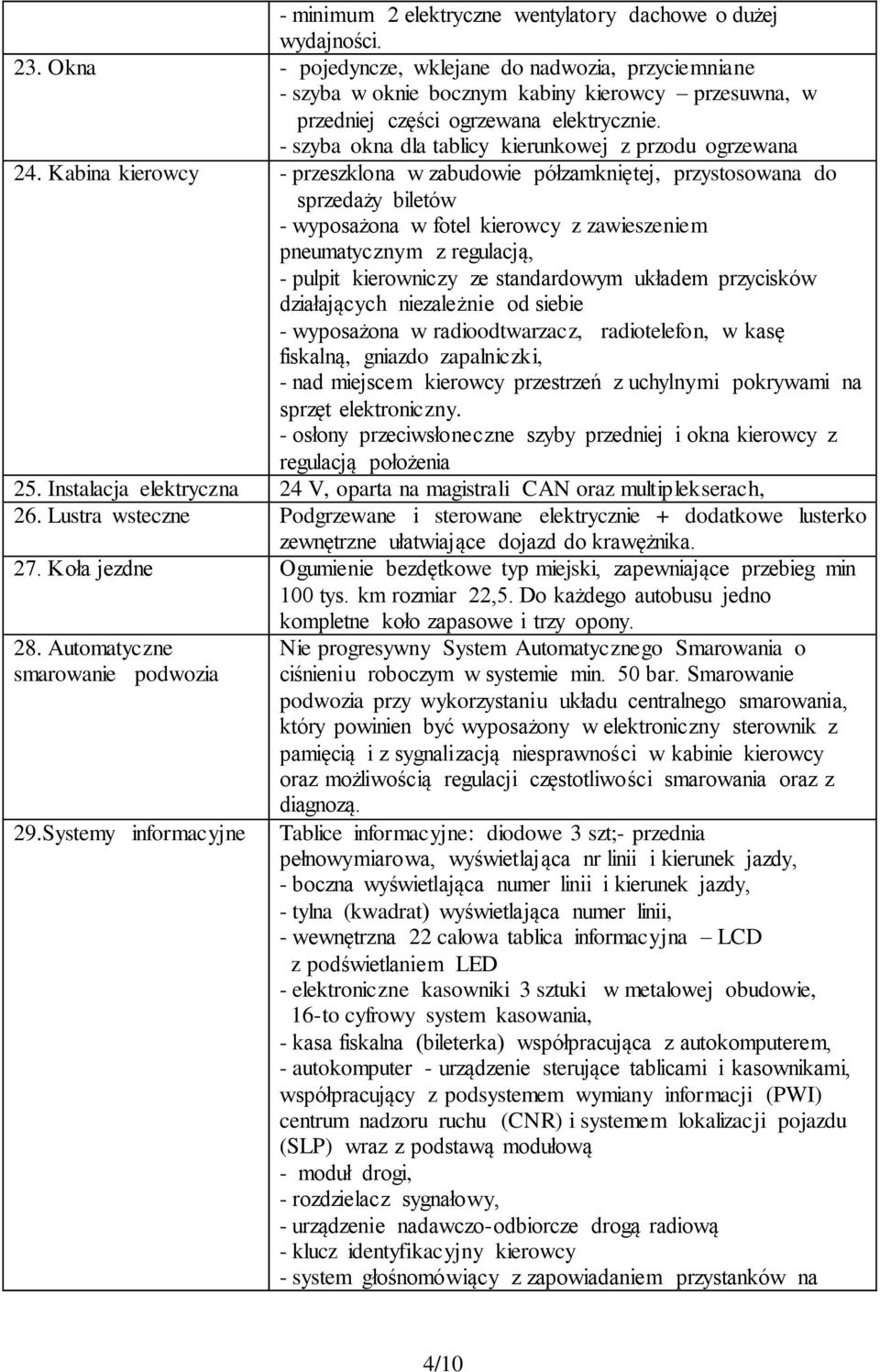 - szyba okna dla tablicy kierunkowej z przodu ogrzewana 24.