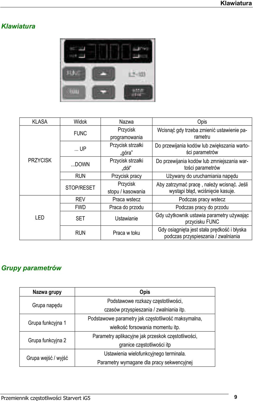..down dó RUN Przycisk U ywany do uruchamiania nap du STOP/RESET Przycisk Aby zatrzyma prac, nale y wcisn. Je li stopu / kasowania wyst pi b d, wci ni cie kasuje.
