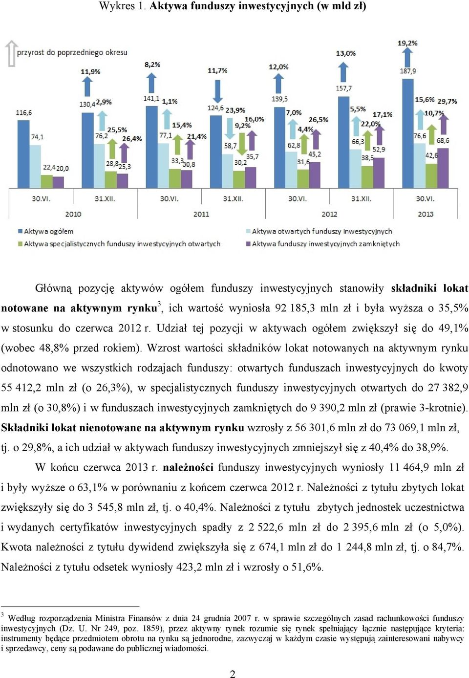 wyższa o 35,5% w stosunku do czerwca 2012 r. Udział tej pozycji w aktywach ogółem zwiększył się do 49,1% (wobec 48,8% przed rokiem).