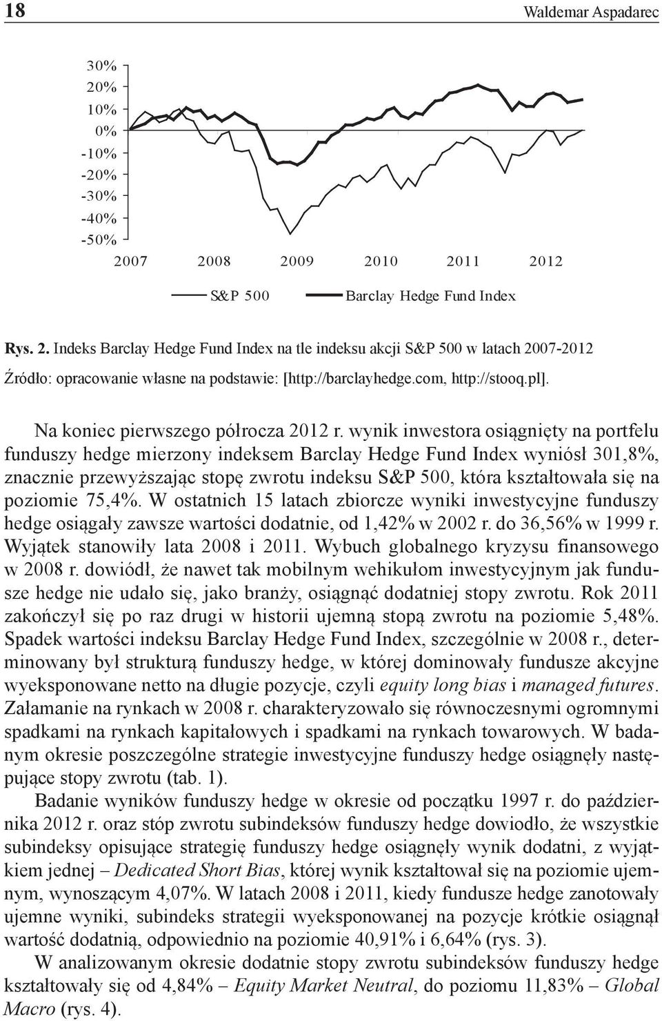 wynik inwestora osiągnięty na portfelu funduszy hedge mierzony indeksem Barclay Hedge Fund Index wyniósł 301,8%, znacznie przewyższając stopę zwrotu indeksu S&P 500, która kształtowała się na