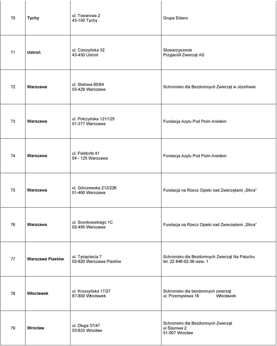 Fieldorfa 41 04-125 Warszawa Fundacja Azylu Pod Psim Aniołem 75 Warszawa ul. Górczewska 212/226 01-460 Warszawa Fundacja na Rzecz Opieki nad Zwierzętami Sfora 76 Warszawa ul.