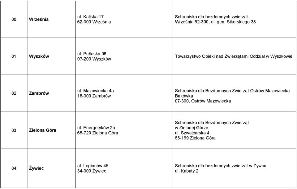 Mazowiecka 4a 18-300 Zambrów Ostrów Mazowiecka Bakówka 07-300, Ostrów Mazowiecka 83 Zielona Góra ul.