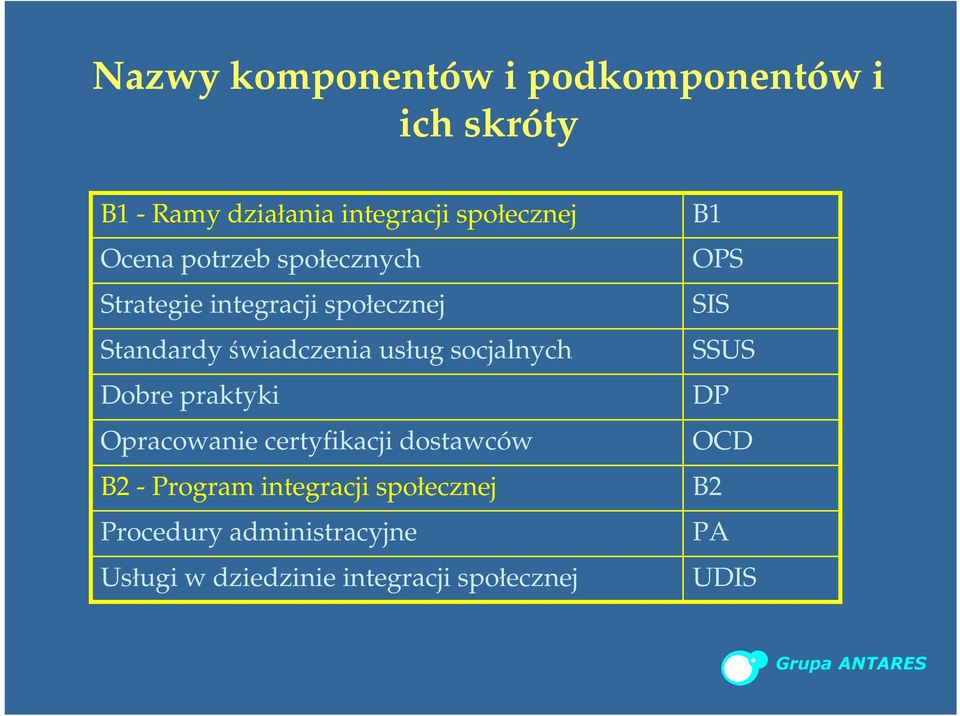 socjalnych Dobre praktyki Opracowanie certyfikacji dostawców B2 - Program integracji