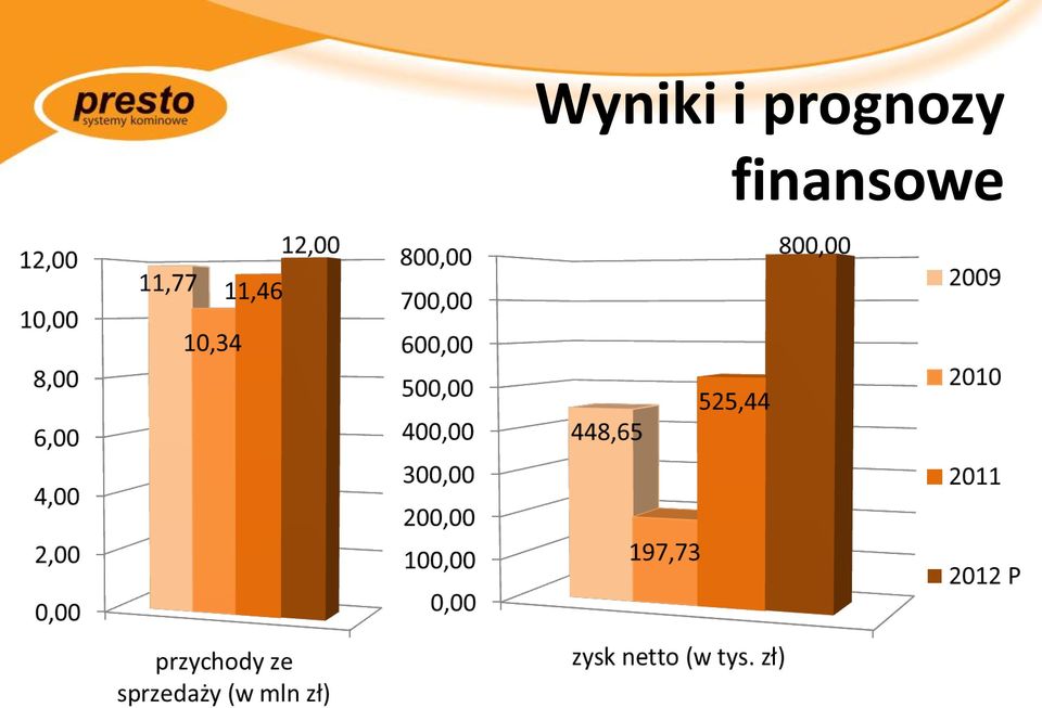 finansowe