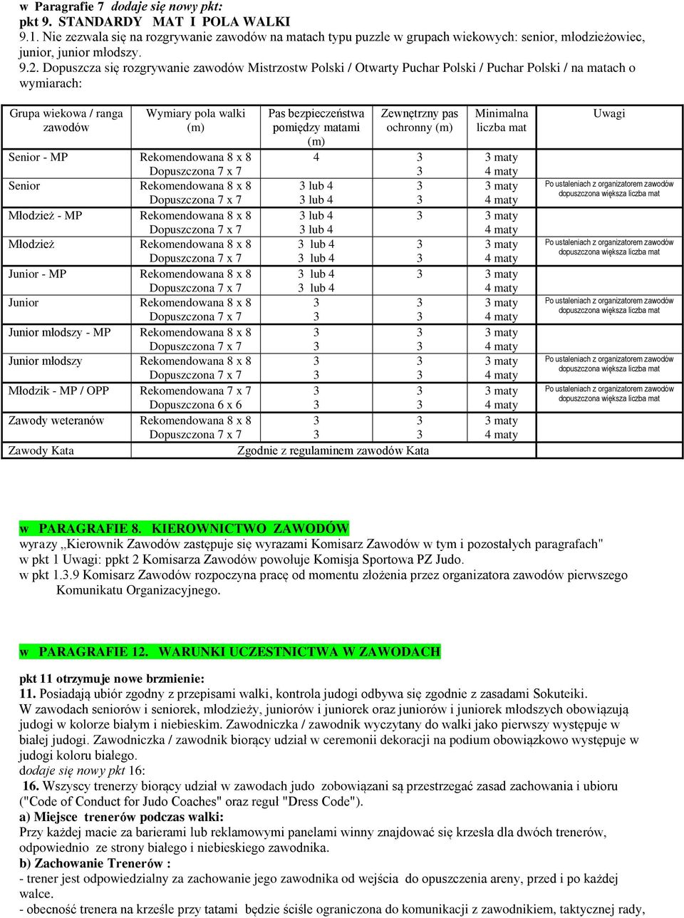Dopuszcza się rozgrywanie zawodów Mistrzostw Polski / Otwarty Puchar Polski / Puchar Polski / na matach o wymiarach: Grupa wiekowa / ranga zawodów Wymiary pola walki (m) Pas bezpieczeństwa pomiędzy
