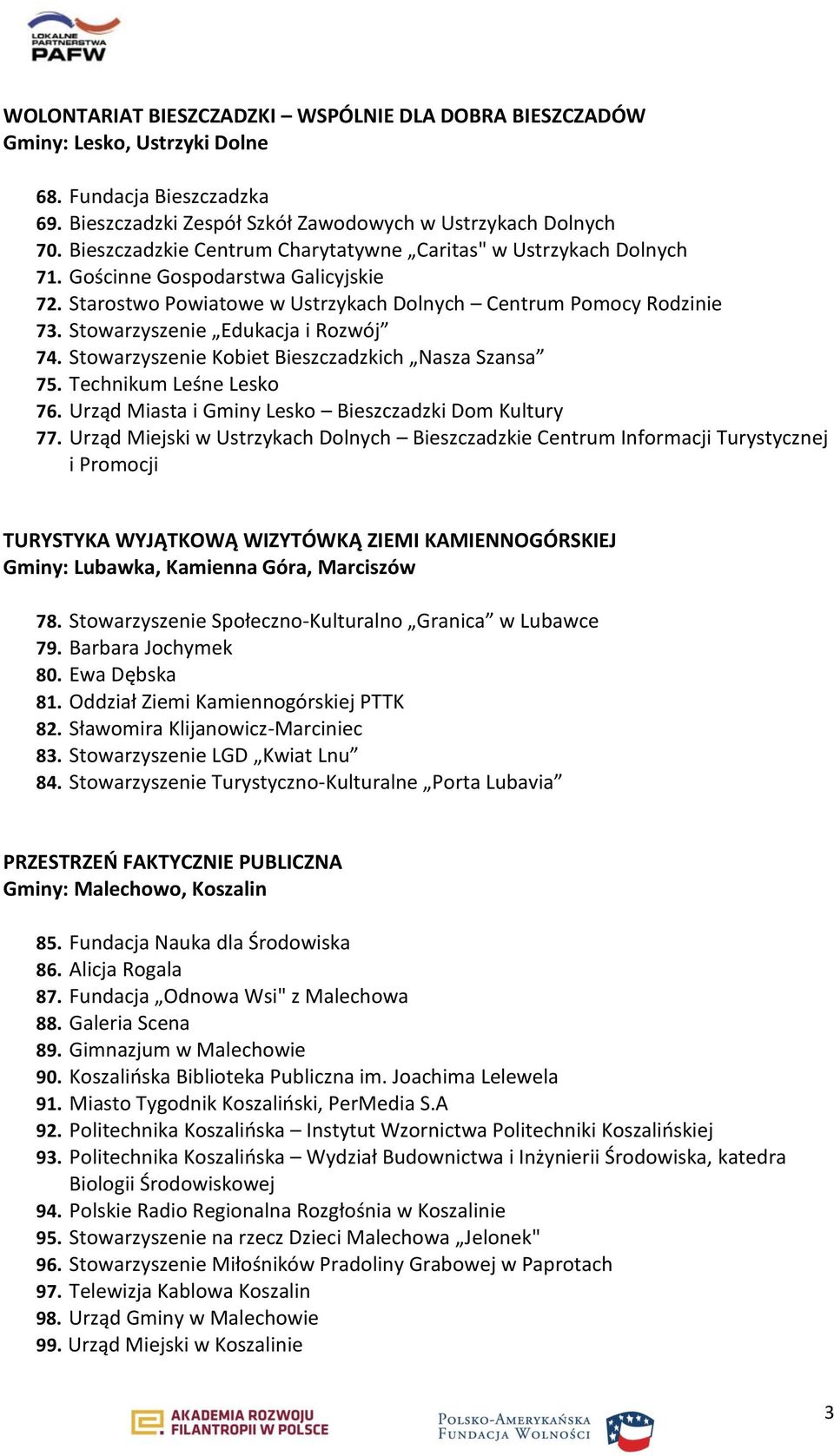 Stowarzyszenie Edukacja i Rozwój 74. Stowarzyszenie Kobiet Bieszczadzkich Nasza Szansa 75. Technikum Leśne Lesko 76. Urząd Miasta i Gminy Lesko Bieszczadzki Dom Kultury 77.