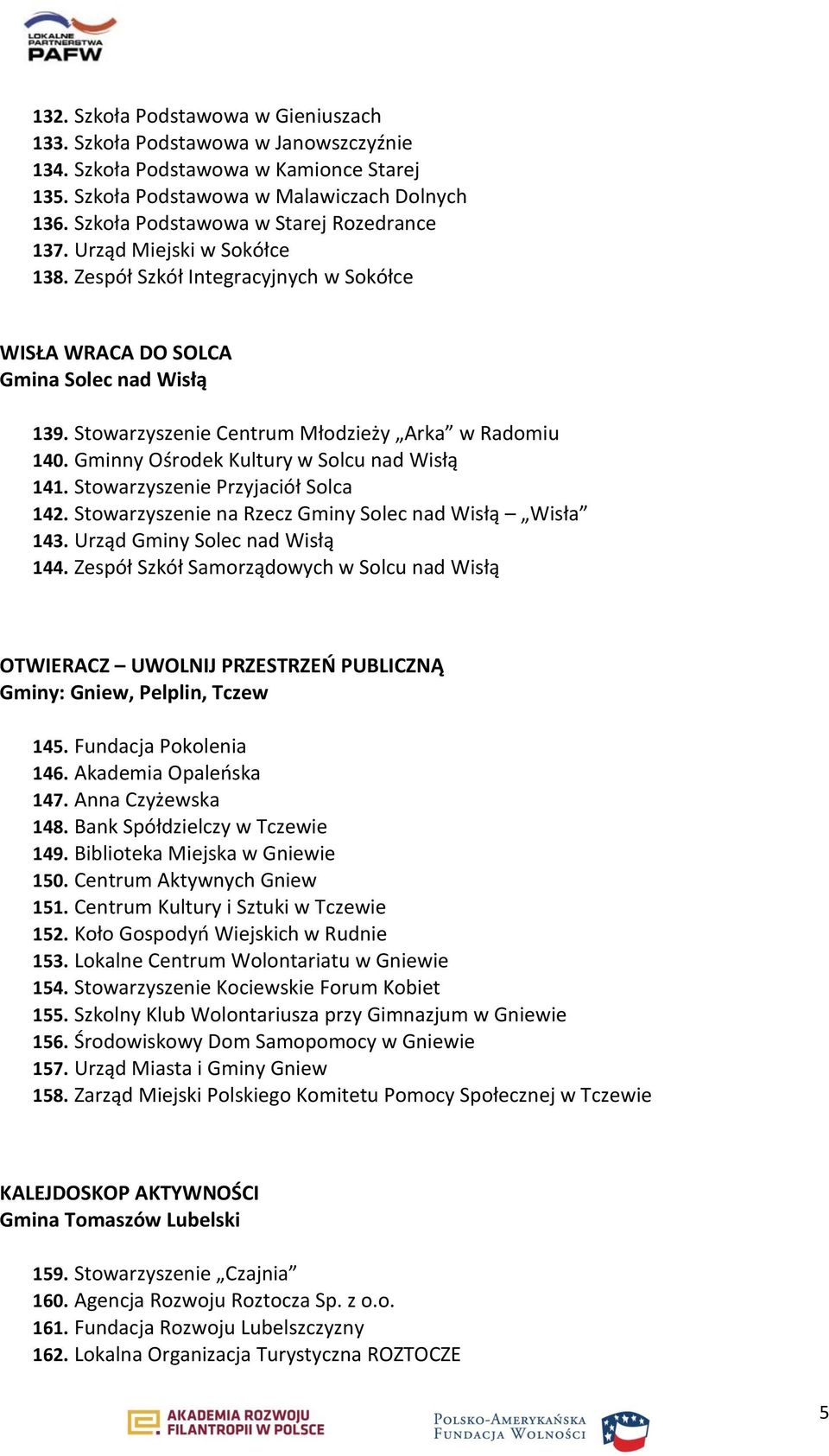 Stowarzyszenie Centrum Młodzieży Arka w Radomiu 140. Gminny Ośrodek Kultury w Solcu nad Wisłą 141. Stowarzyszenie Przyjaciół Solca 142. Stowarzyszenie na Rzecz Gminy Solec nad Wisłą Wisła 143.