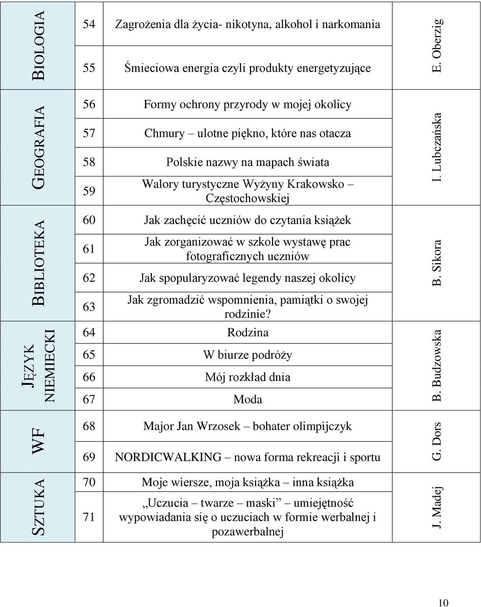 58 Polskie nazwy na mapach świata 59 Walory turystyczne Wyżyny Krakowsko Częstochowskiej 60 Jak zachęcić uczniów do czytania książek 61 Jak zorganizować w szkole wystawę prac fotograficznych uczniów