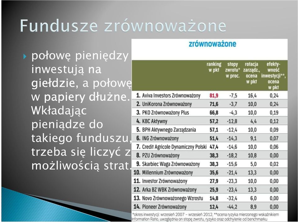 Wkładając pieniądze do takiego