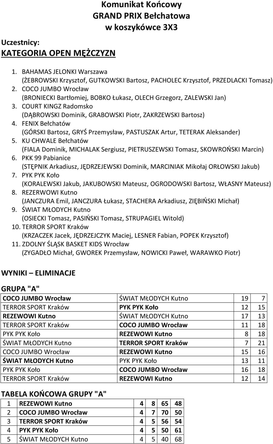 COURT KINGZ Radomsko (DĄBROWSKI Dominik, GRABOWSKI Piotr, ZAKRZEWSKI Bartosz) 4. FENIX Bełchatów (GÓRSKI Bartosz, GRYŚ Przemysław, PASTUSZAK Artur, TETERAK Aleksander) 5.