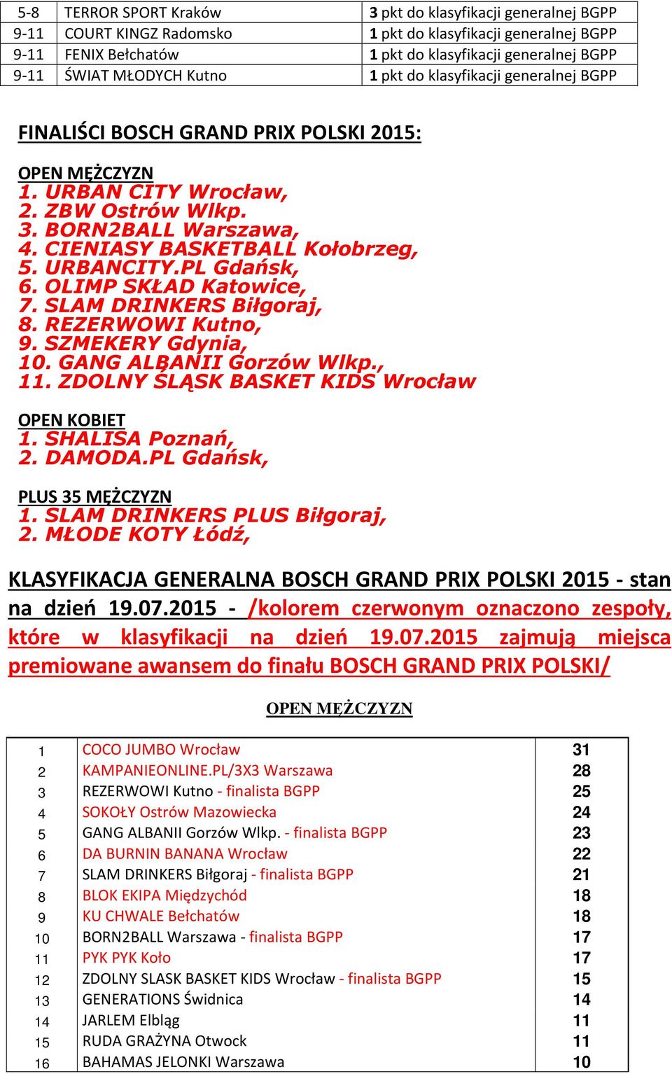 CIENIASY BASKETBALL Kołobrzeg, 5. URBANCITY.PL Gdańsk, 6. OLIMP SKŁAD Katowice, 7. SLAM DRINKERS Biłgoraj, 8. REZERWOWI Kutno, 9. SZMEKERY Gdynia, 10. GANG ALBANII Gorzów Wlkp., 11.