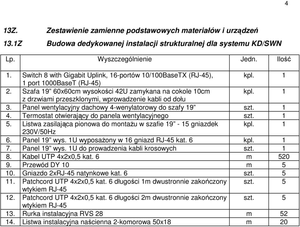 Panel wentylacyjny dachowy 4-wenylatorowy do szafy 19 szt. 1 4. Termostat otwierający do panela wentylacyjnego szt. 1 5. Listwa zasilająca pionowa do montaŝu w szafie 19-15 gniazdek 230V/50Hz 6.
