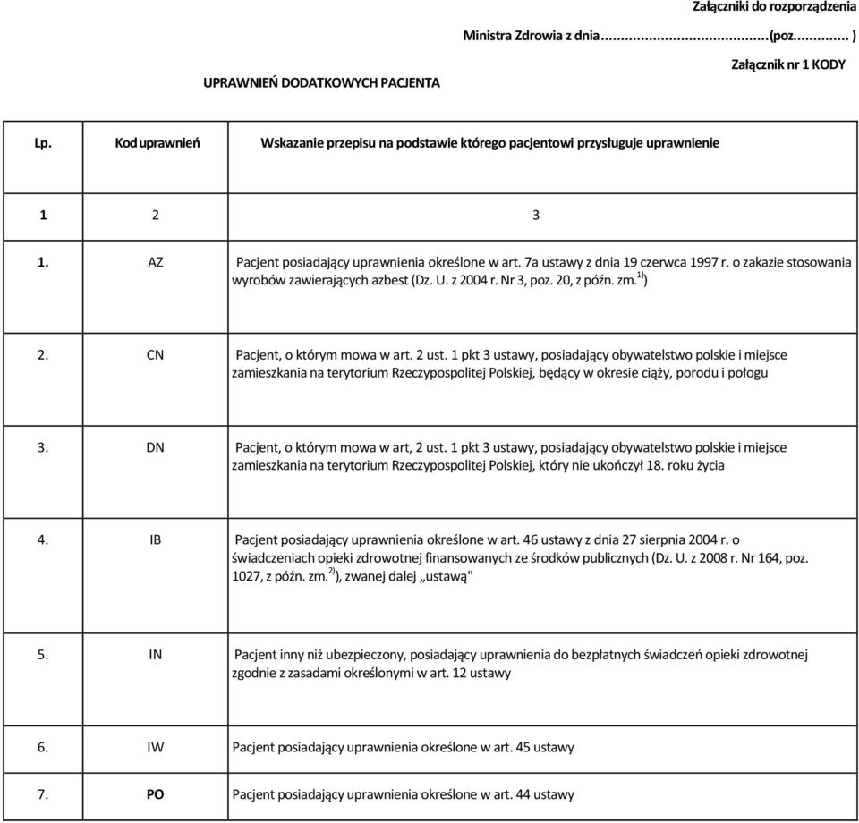 o zakazie stosowania wyrobów zawierających azbest (Dz. U. z 2004 r. Nr 3, poz. 20, z późn. zm. 1} ) 2. CN Pacjent, o którym mowa w art. 2 ust.