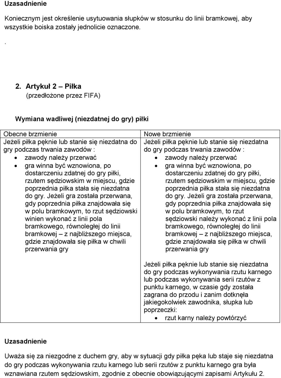 przerwać gra winna być wznowiona, po dostarczeniu zdatnej do gry piłki, rzutem sędziowskim w miejscu, gdzie poprzednia piłka stała się niezdatna do gry.