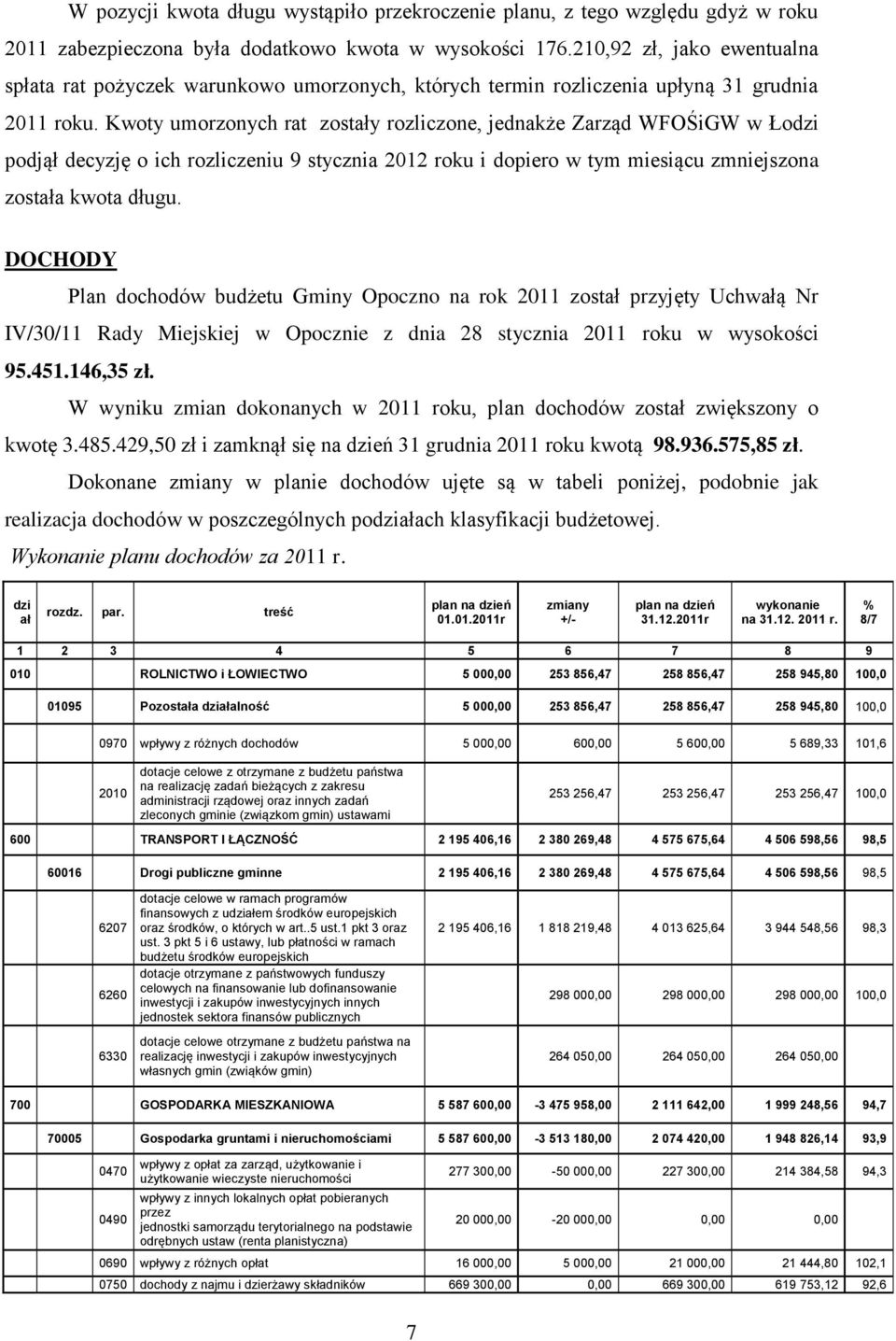 Kwoty umorzonych rat zostały rozliczone, jednakże Zarząd WFOŚiGW w Łodzi podjął decyzję o ich rozliczeniu 9 stycznia 2012 roku i dopiero w tym miesiącu zmniejszona została kwota długu.