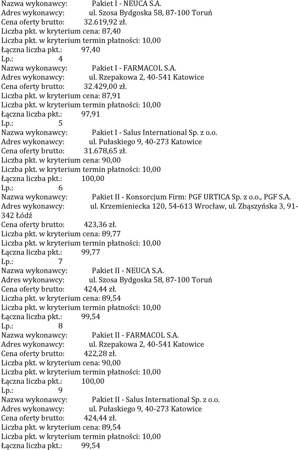 z o.o., PGF S.A. Cena oferty brutto: 423,36 zł. Liczba pkt. w kryterium cena: 89,77 Łączna liczba pkt.: 99,77 Lp.: 7 Nazwa wykonawcy: Pakiet II - NEUCA S.A. Cena oferty brutto: 424,44 zł. Liczba pkt. w kryterium cena: 89,54 Łączna liczba pkt.