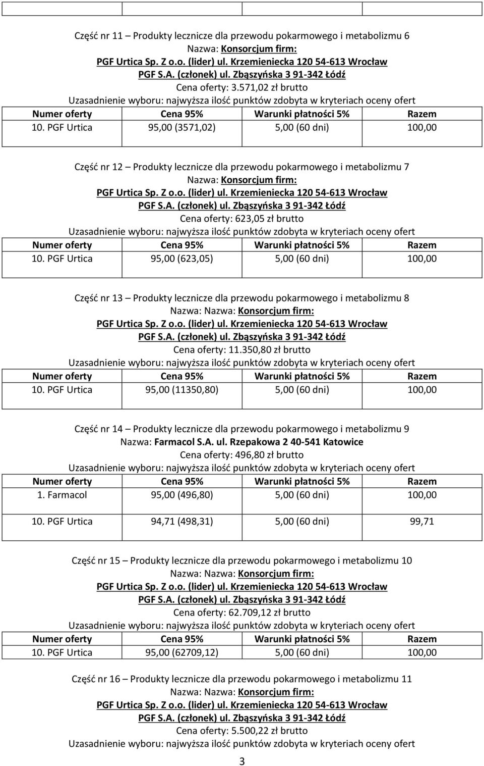 PGF Urtica 95,00 (623,05) 5,00 (60 dni) 100,00 Część nr 13 Produkty lecznicze dla przewodu pokarmowego i metabolizmu 8 Nazwa: Cena oferty: 11.350,80 zł brutto 10.
