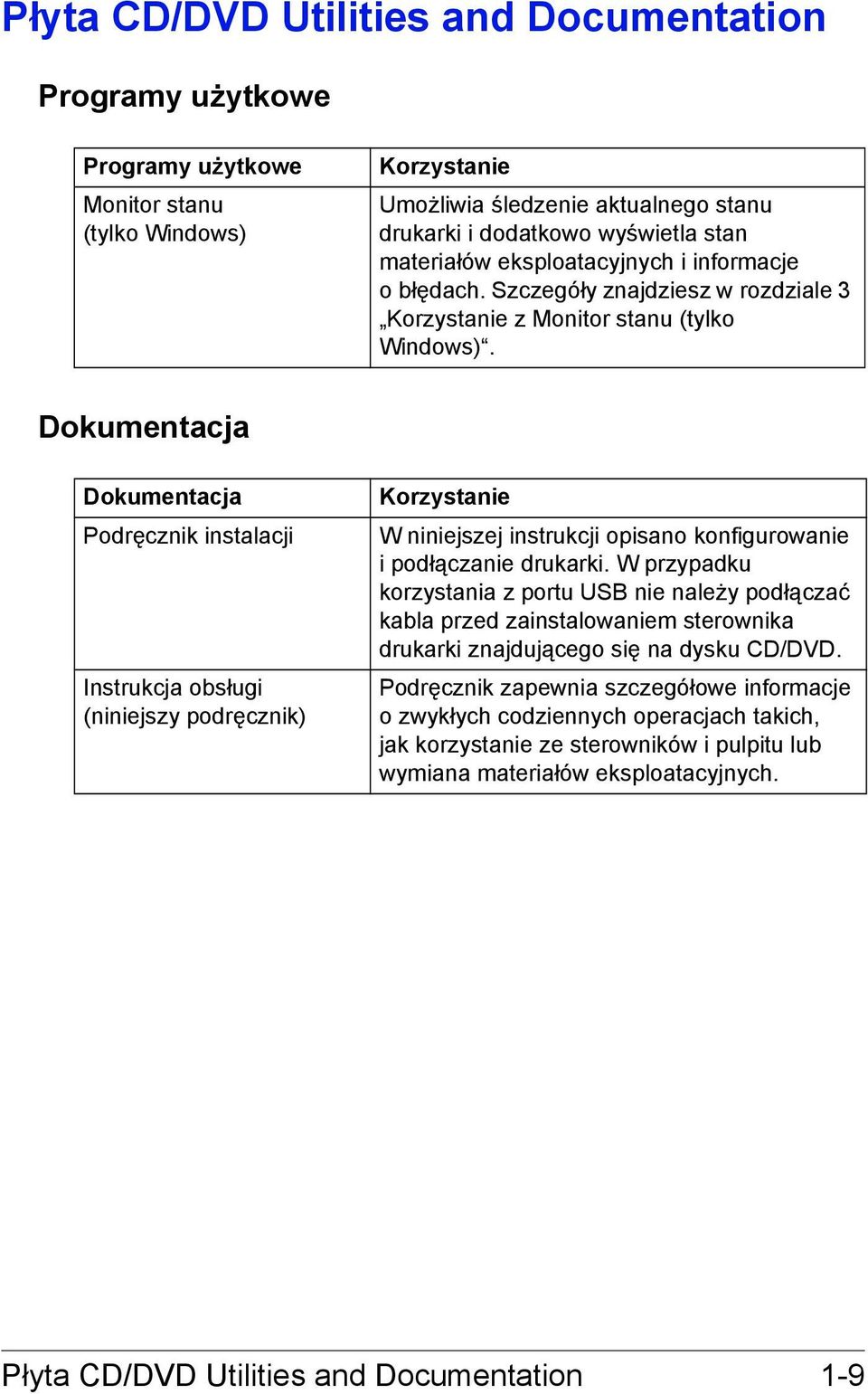 Dokumentacja Dokumentacja Podręcznik instalacji Instrukcja obsługi (niniejszy podręcznik) Korzystanie W niniejszej instrukcji opisano konfigurowanie i podłączanie drukarki.