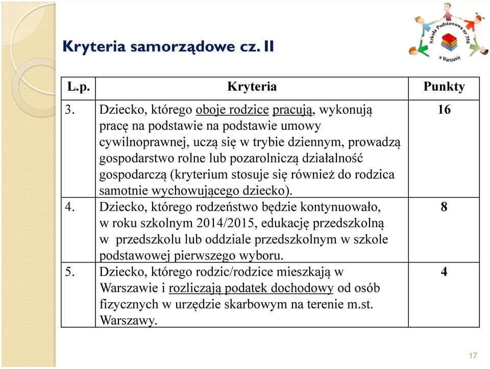 pozarolniczą działalność gospodarczą (kryterium stosuje się również do rodzica samotnie wychowującego dziecko). 4.