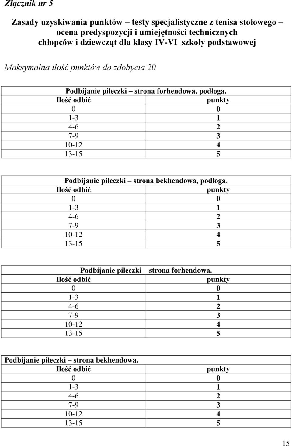 Ilość odbić 0 0 1-3 1 4-6 2 7-9 3 10-12 4 13-15 5 Podbijanie piłeczki strona bekhendowa, podłoga.