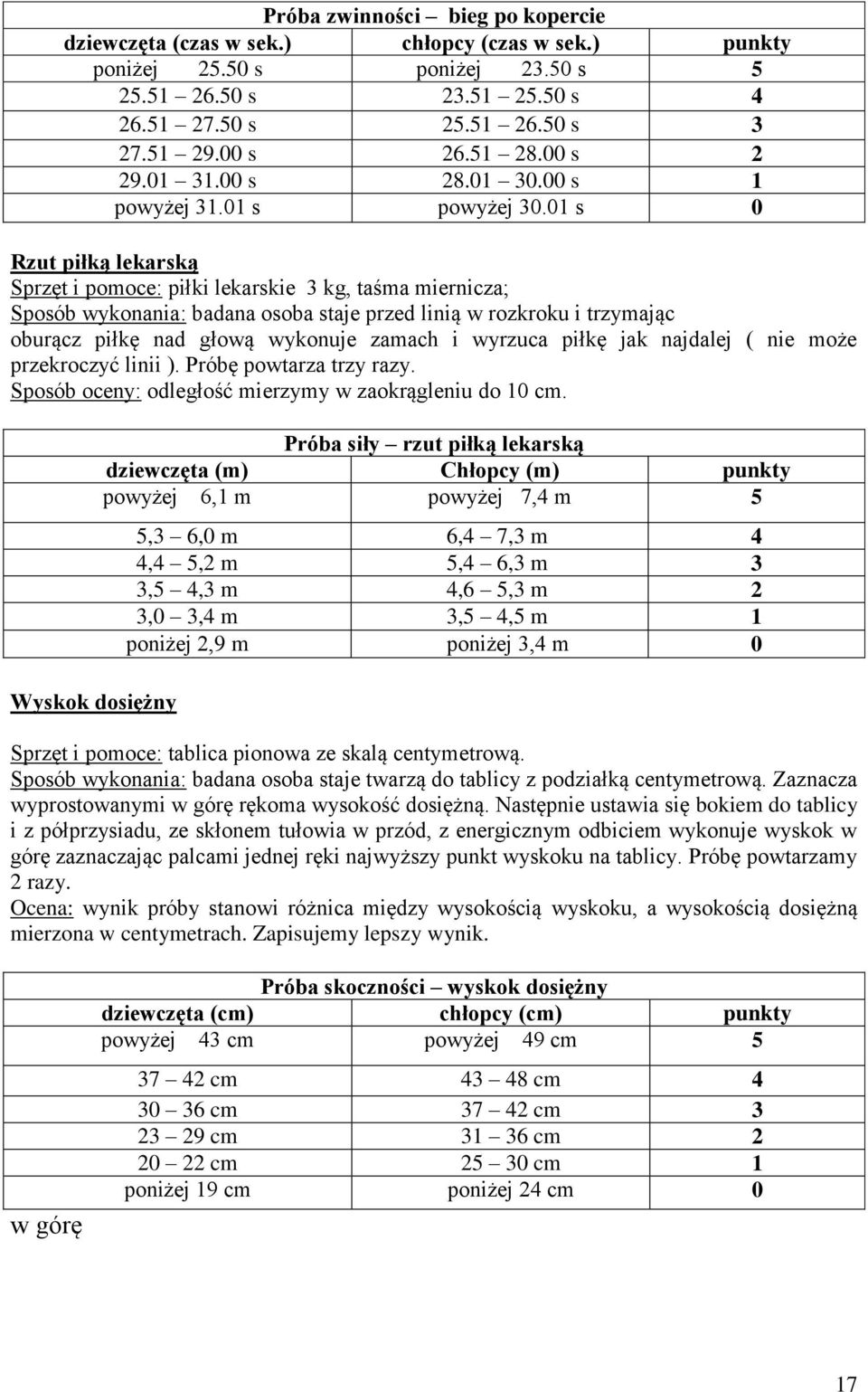 01 s 0 Rzut piłką lekarską Sprzęt i pomoce: piłki lekarskie 3 kg, taśma miernicza; Sposób wykonania: badana osoba staje przed linią w rozkroku i trzymając oburącz piłkę nad głową wykonuje zamach i