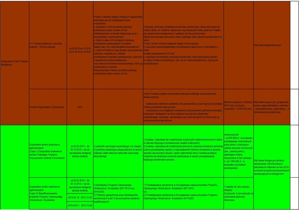 przedszkoli, które prowadzą edukację przedszkolną dzieci w wieku 3-5 lat zlokalizowanych na terenie całego kraju wraz z nauczycielami i wychowawcami, b.