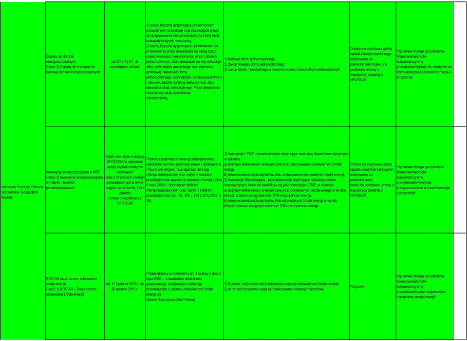 2) osoby fizyczne dysponujące uprawnieniem do przeniesienia przez dewelopera na swoją rzecz: prawa własności nieruchomości, wraz z domem jednorodzinnym, który deweloper na niej wybuduje albo